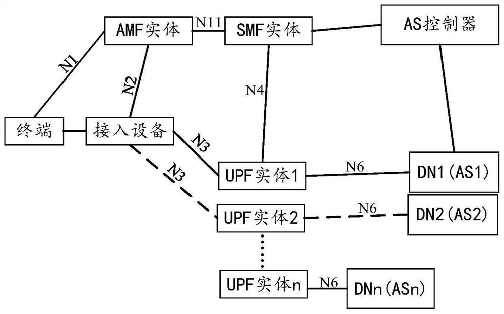 Method, equipment and system for realizing service continuity