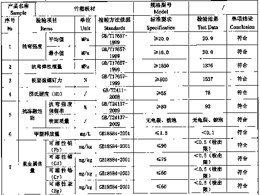 Inflaming-retarding mildew-proof bamboo-plastic board and preparation method thereof