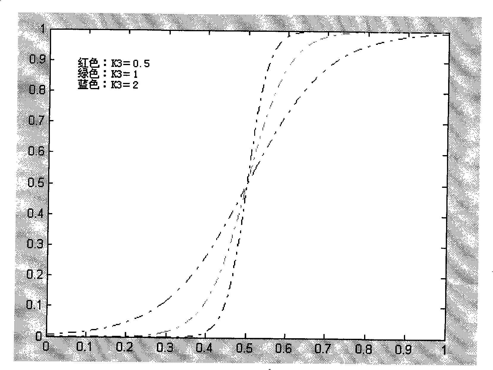 Method for rapidly reinforcing color image based on Retinex theory