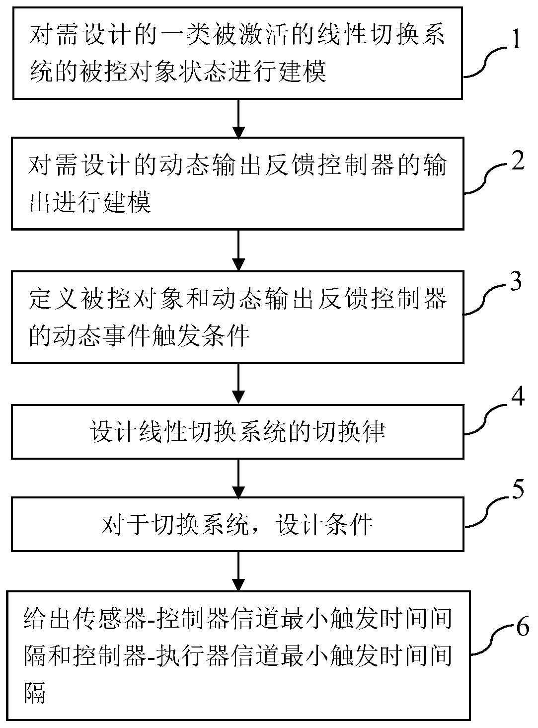 Design method for output feedback controller of linear switching system