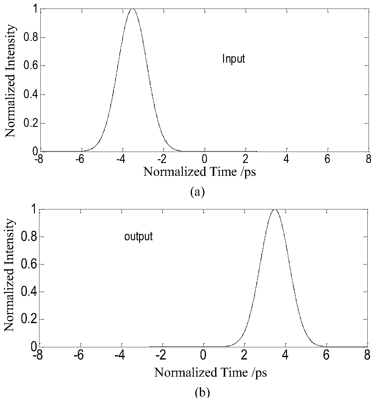 Optical logic "NOT" gate computing system based on time lens imaging