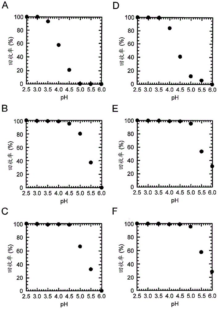 Support for antibody purification, manufacturing method for same, and application for same