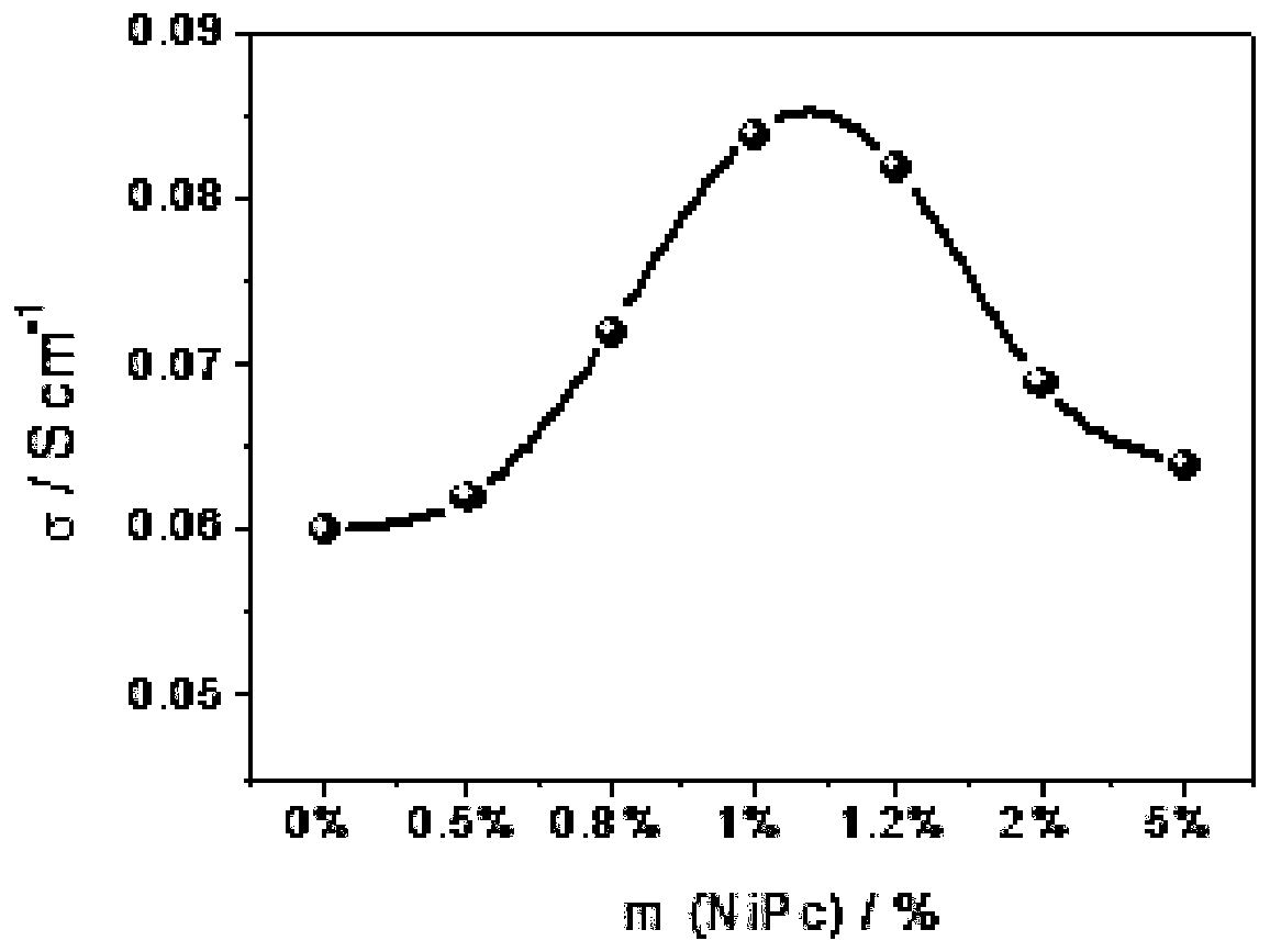 Modified perfluorosulfonic acid composite membrane and preparation method thereof, fuel cell and electric appliance