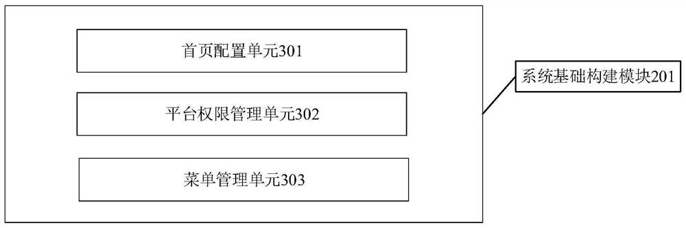 Flow type management system front-end construction system and method based on workflow engine