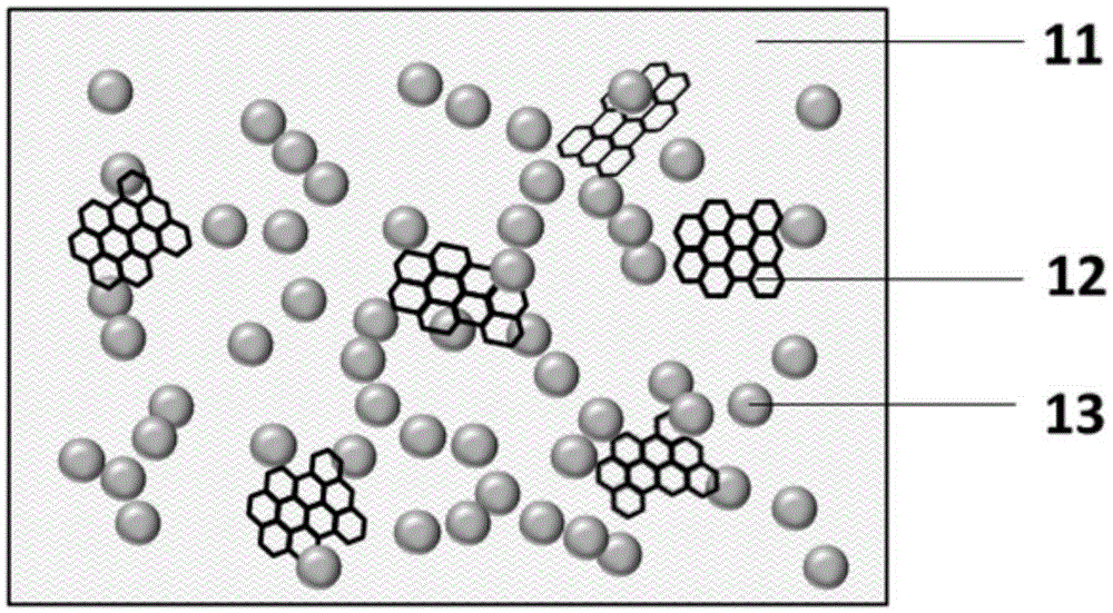 Preparation method for high-conductivity insulating composite material