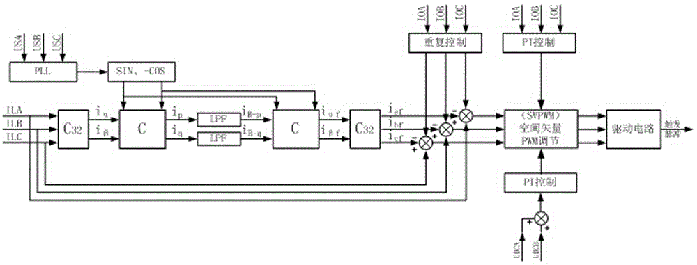 Active power filter device and three-loop control method based on three-loop control