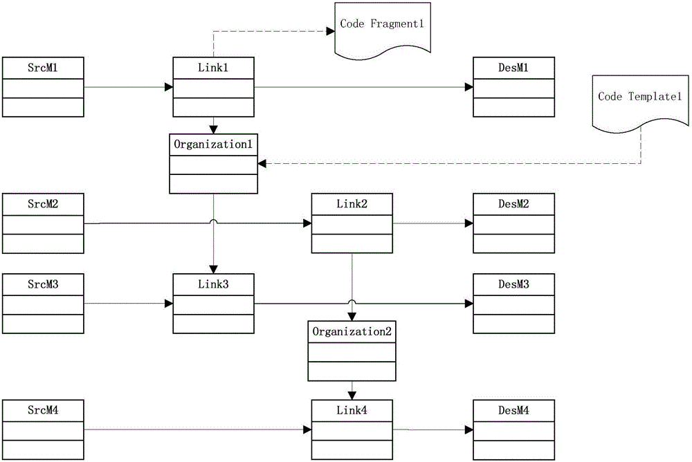 Weaving-based class diagram model synthesis method and system