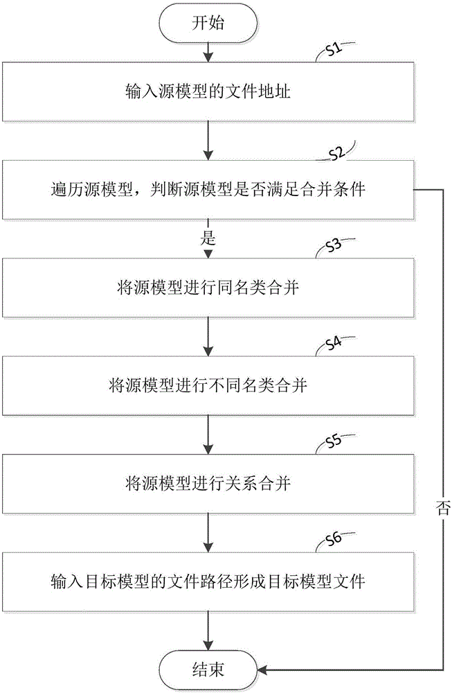 Weaving-based class diagram model synthesis method and system