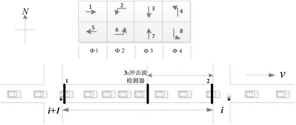 A vehicle queuing overflow prediction method for urban bottleneck sections