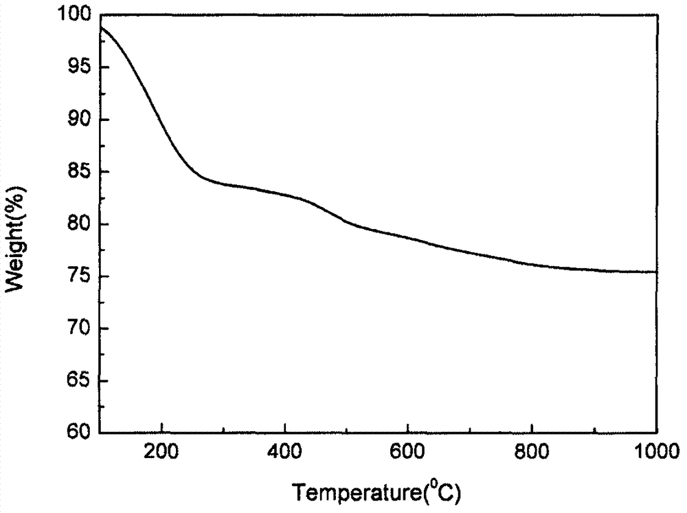 Polycarbosilane and preparation method thereof