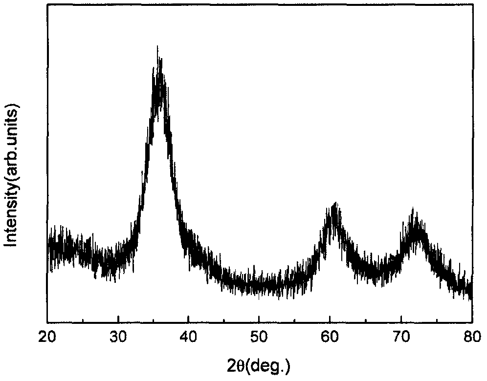 Polycarbosilane and preparation method thereof