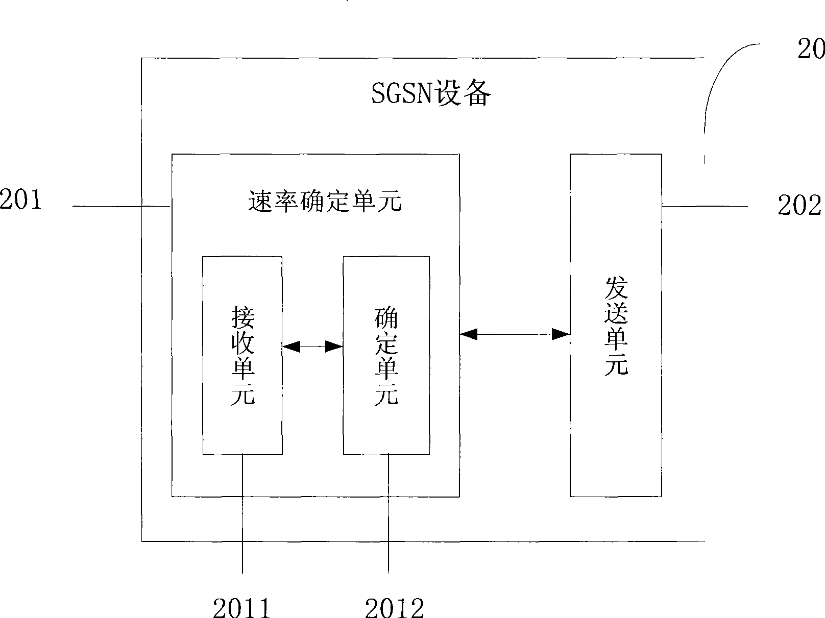 Flow control method and apparatus for service universal packet wireless business holding node pool