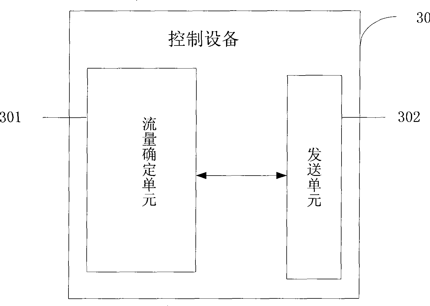 Flow control method and apparatus for service universal packet wireless business holding node pool