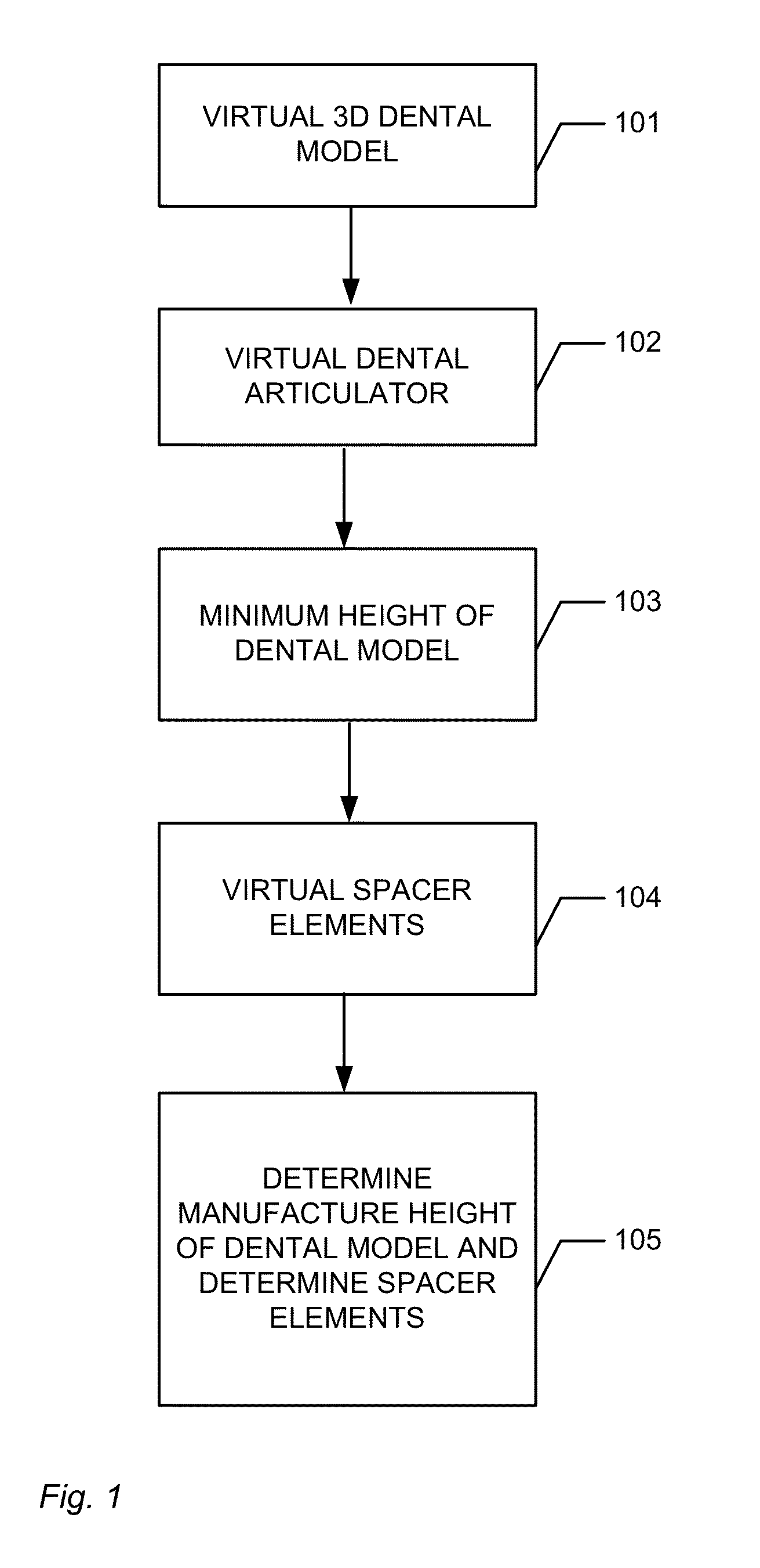 Virtual design of attachment of dental model in articulator