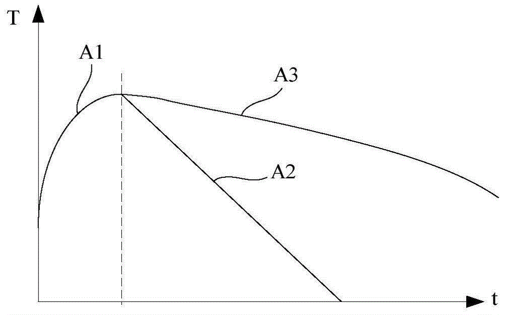 Control method of wall cracks based on temperature monitoring