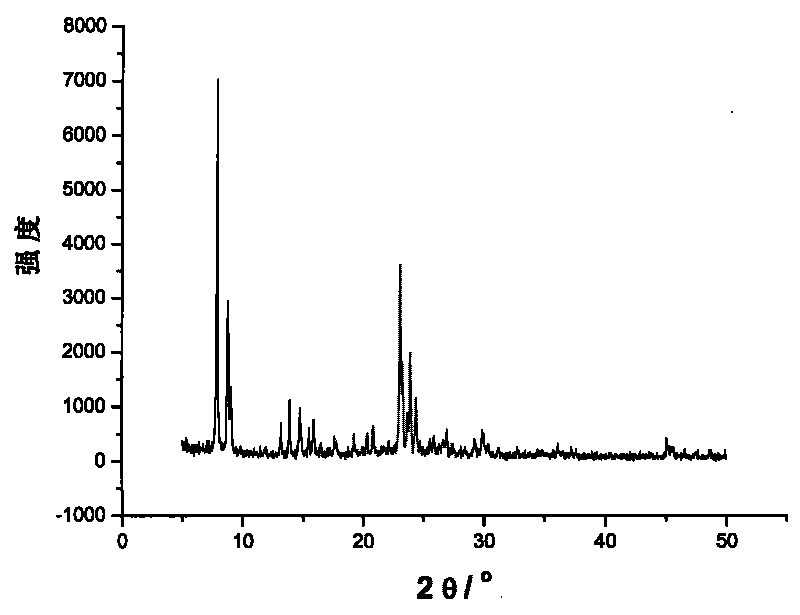Mesopore and micropore compound ZSM-5 zeolite material