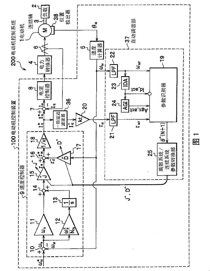 An electric motor control device and an electric motor control system