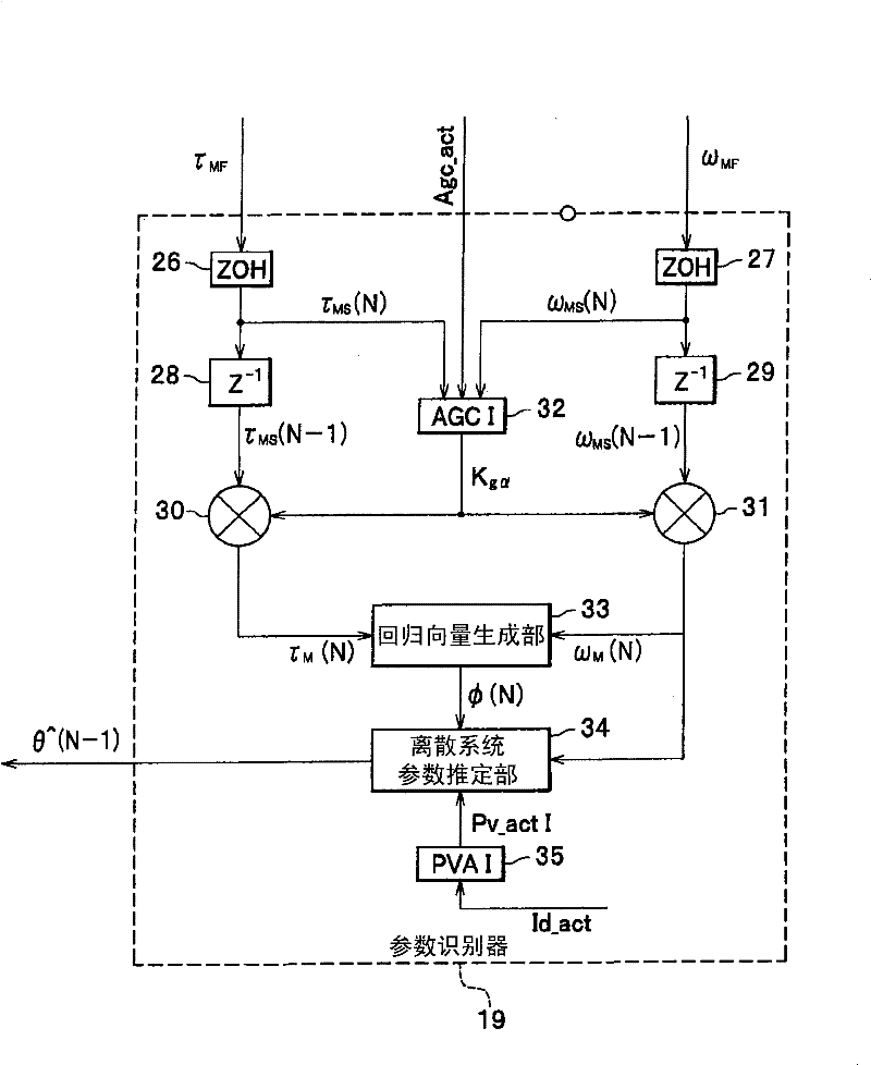 An electric motor control device and an electric motor control system