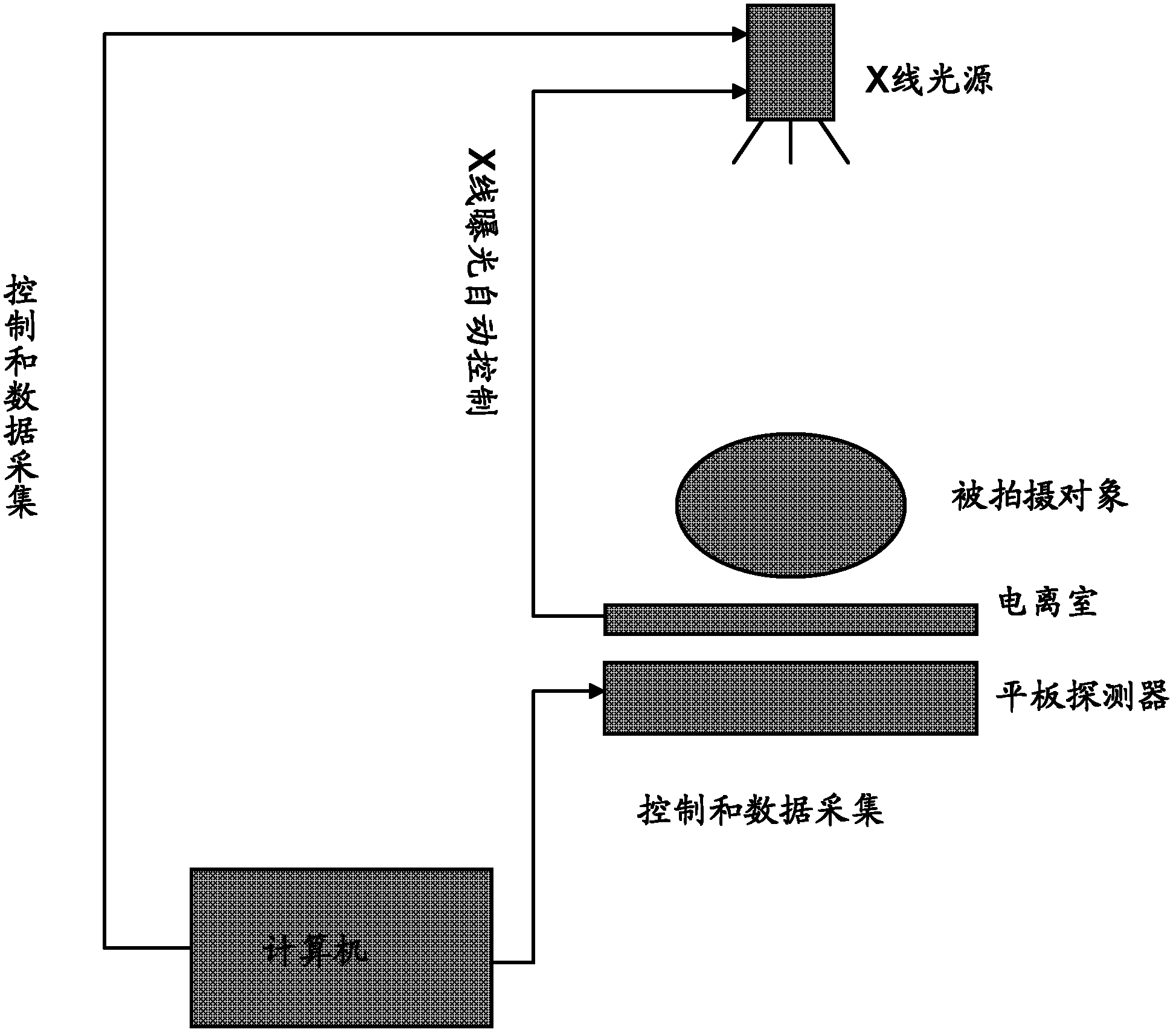 X-ray exposure control method and device and X-ray exposure system