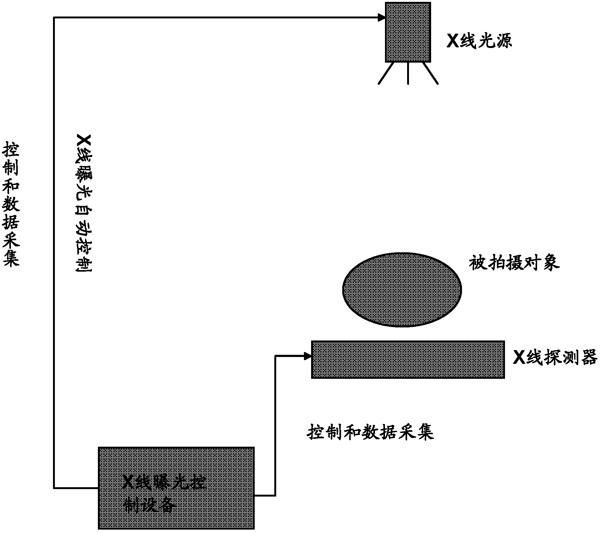 X-ray exposure control method and device and X-ray exposure system