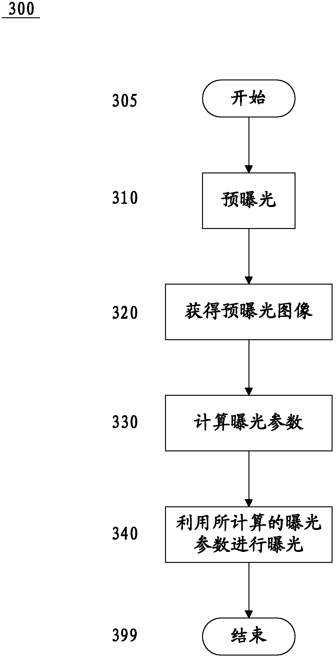 X-ray exposure control method and device and X-ray exposure system