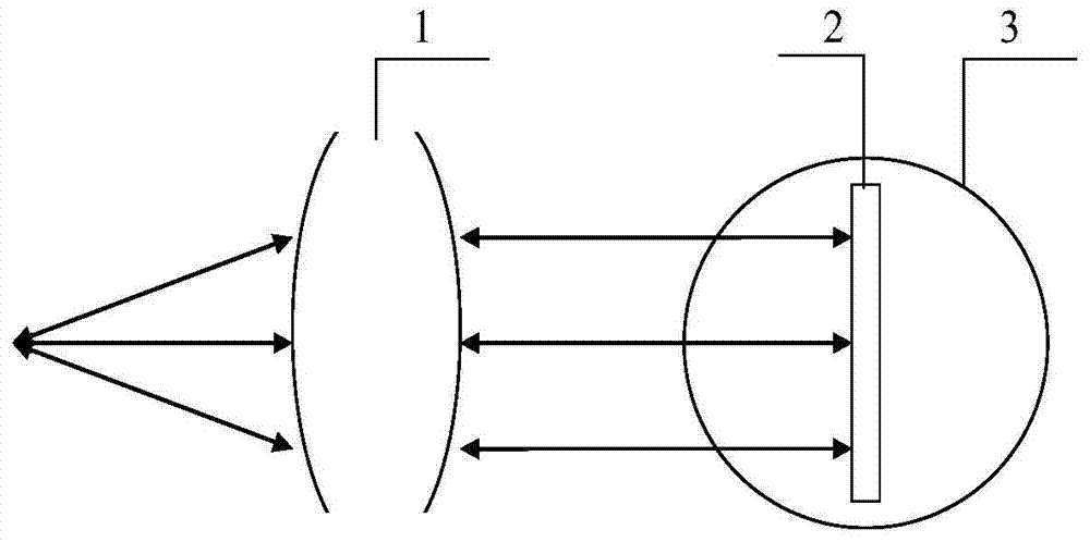 Precise Axis Fixing Method for Wedge Lens