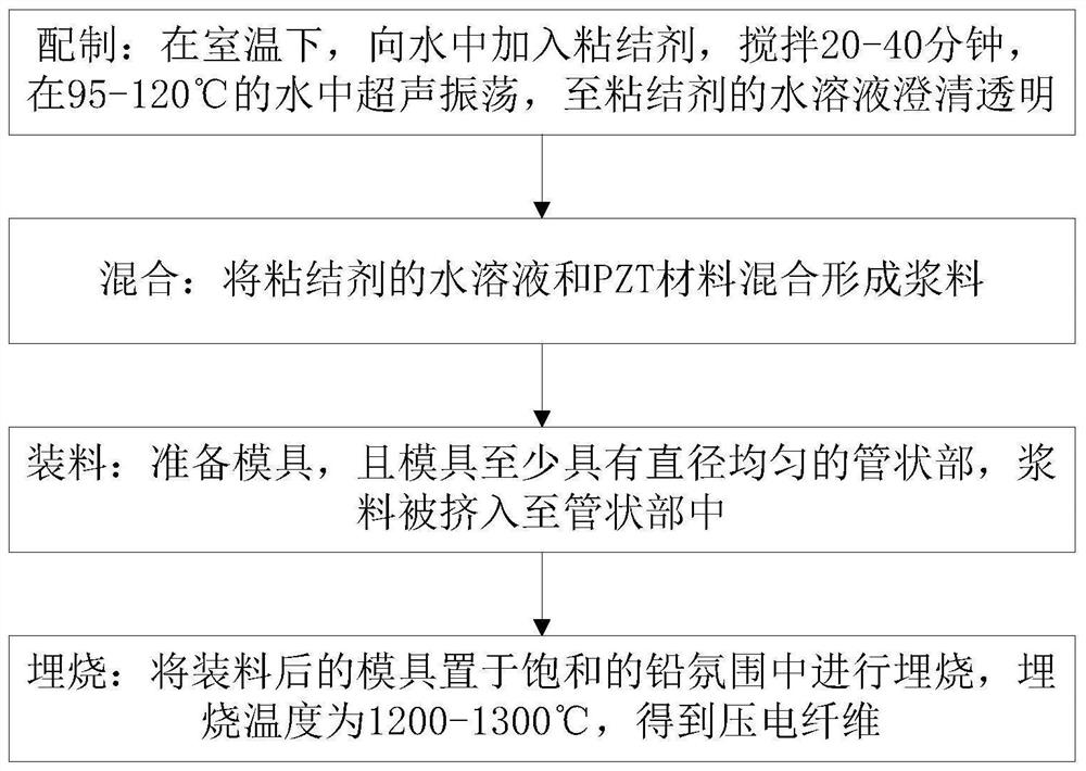 Piezoelectric fiber and preparation method thereof