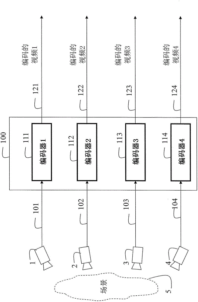 Method and system for processing multiview videos for view synthesis using motion vector predictor list