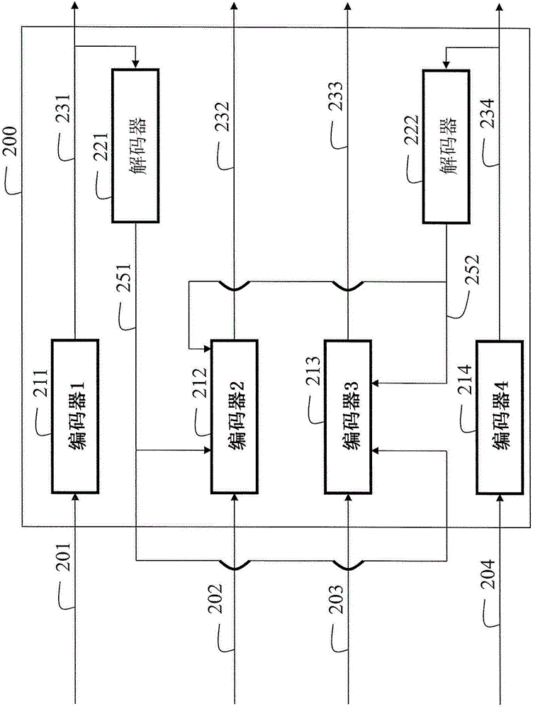 Method and system for processing multiview videos for view synthesis using motion vector predictor list