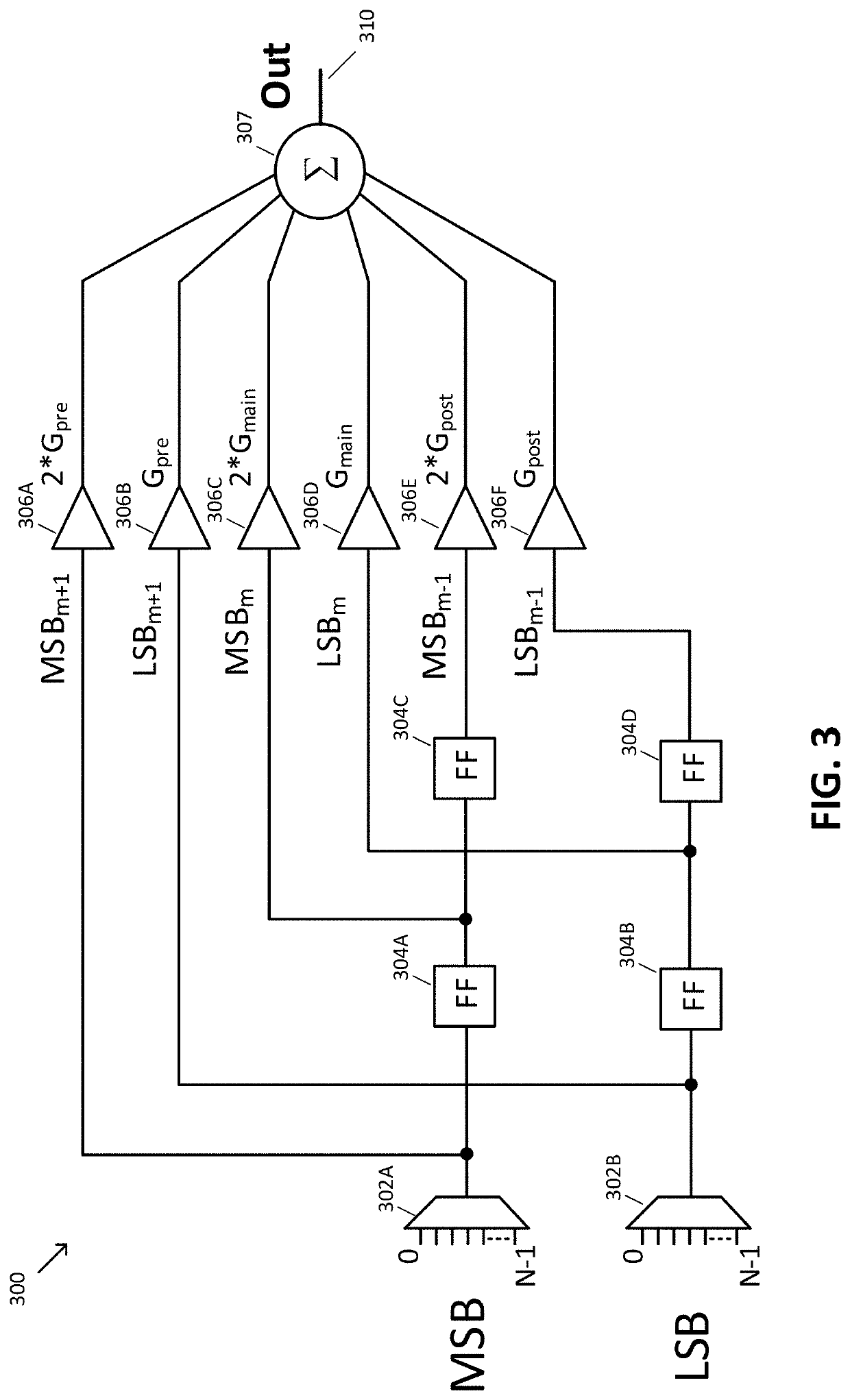 Transition based feedforward equalization method and apparatus implemented with lookup table circuits