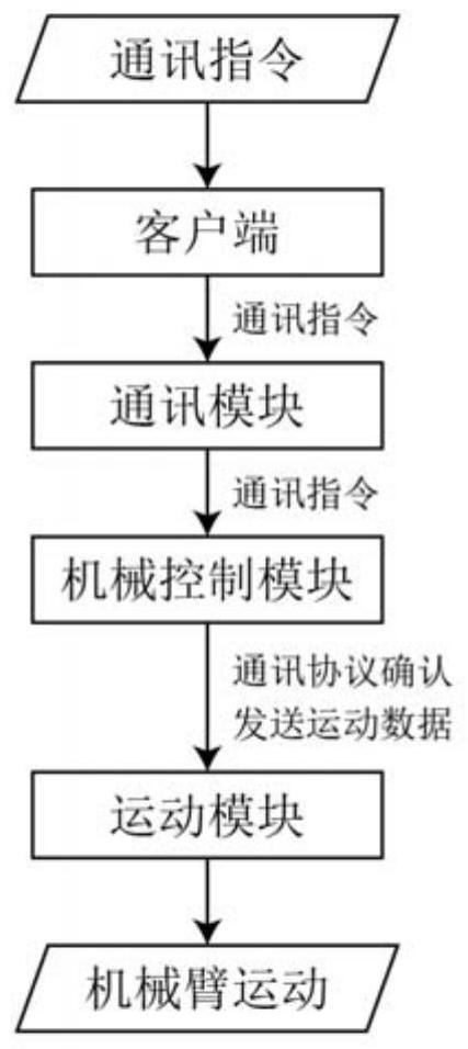 A method of simulating palm puppet performance using a mechanical arm