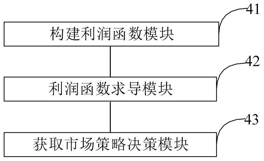 Downhole enterprise product market strategy decision-making method and system based on product involving degree