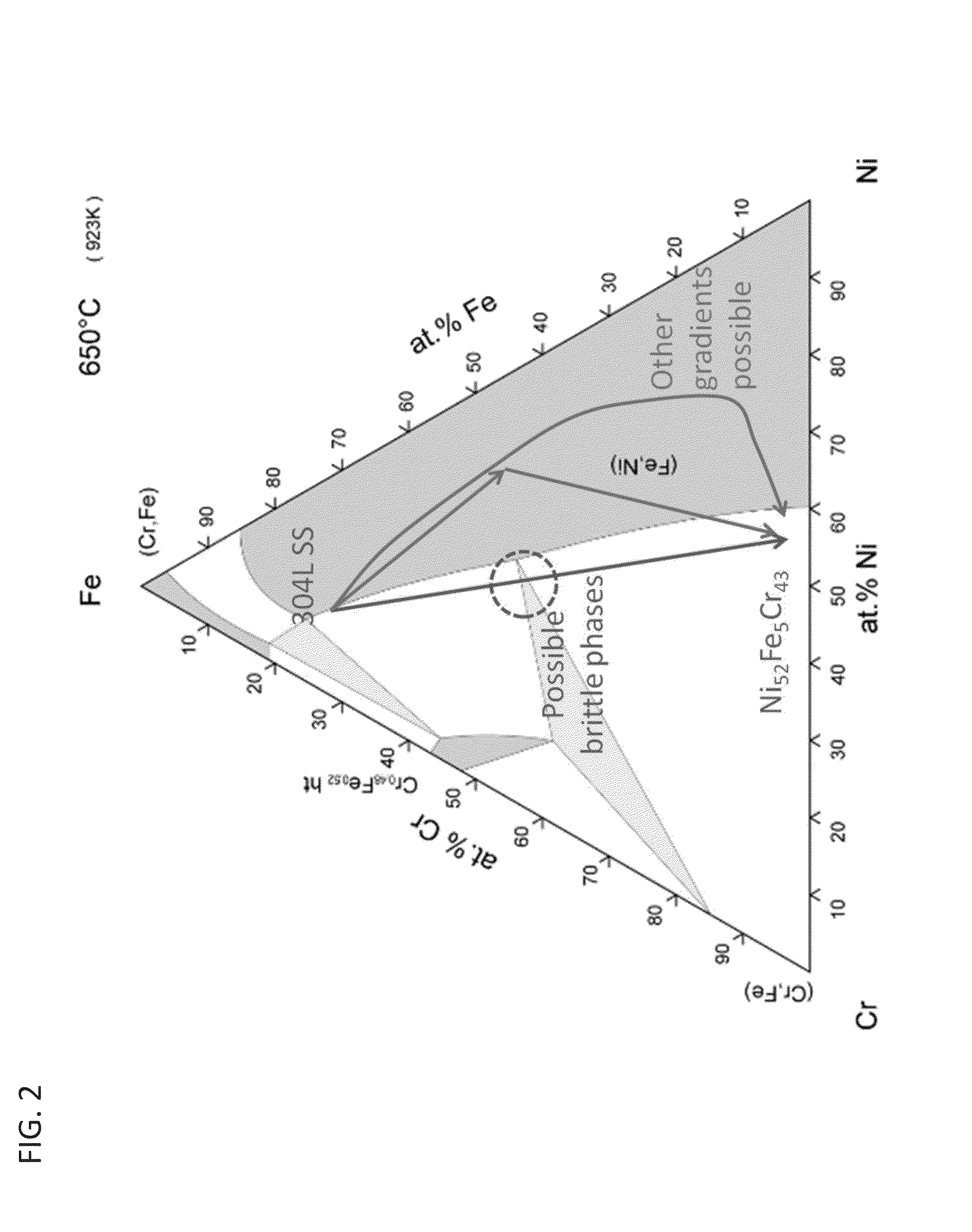 Methods for fabricating gradient alloy articles with multi-functional properties