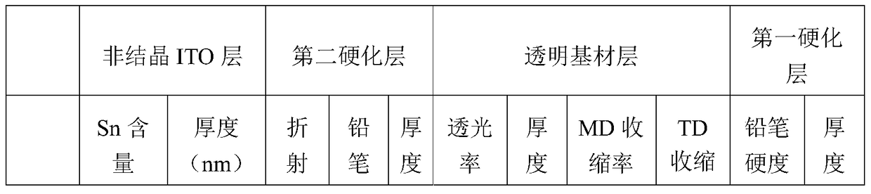 Transparent conductive film and capacitive touch screen including it