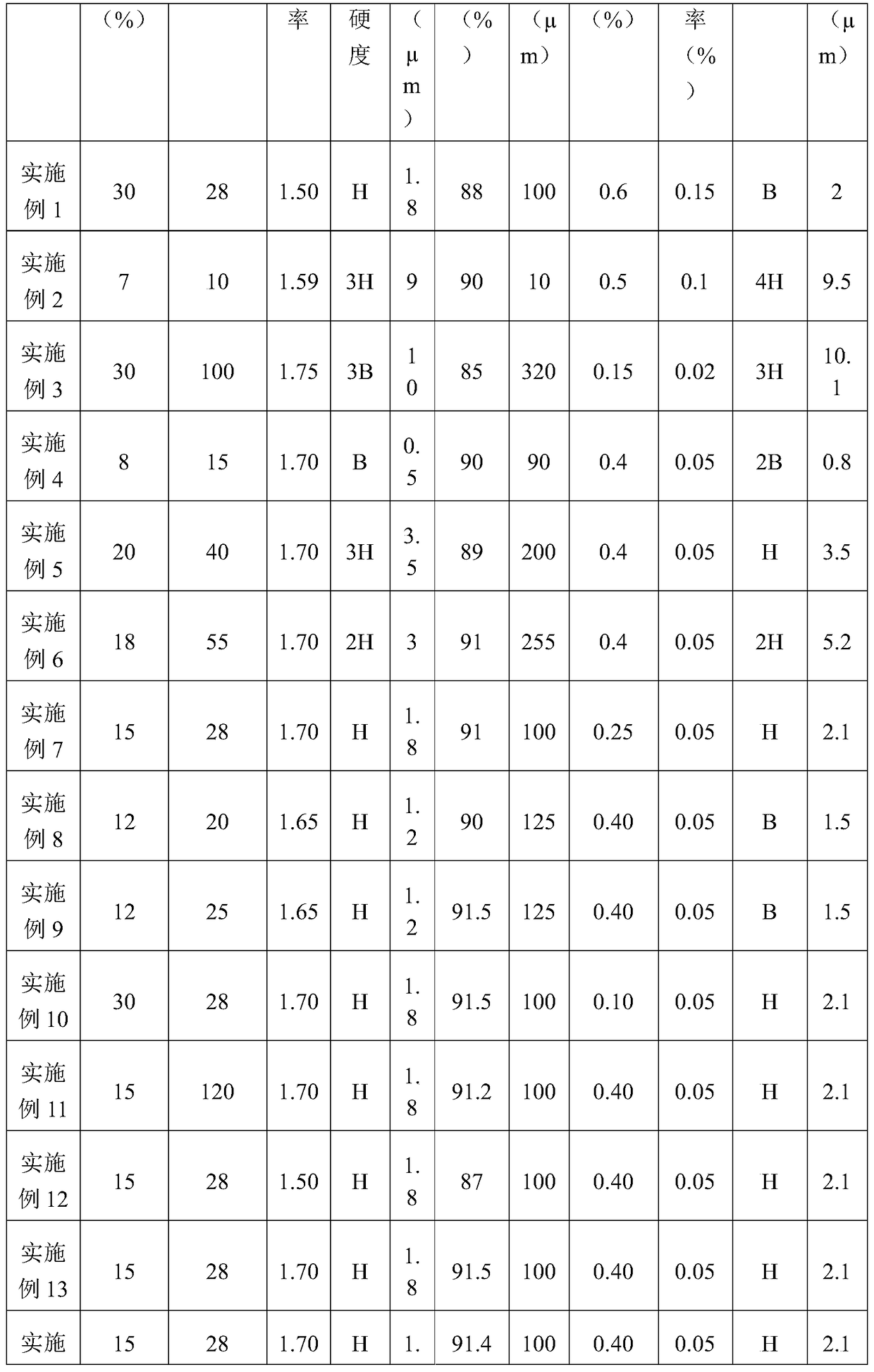 Transparent conductive film and capacitive touch screen including it