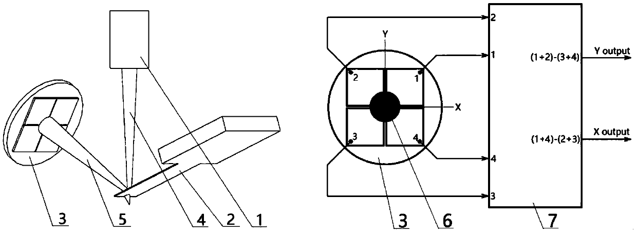 A novel scanning probe microscope detection method and system