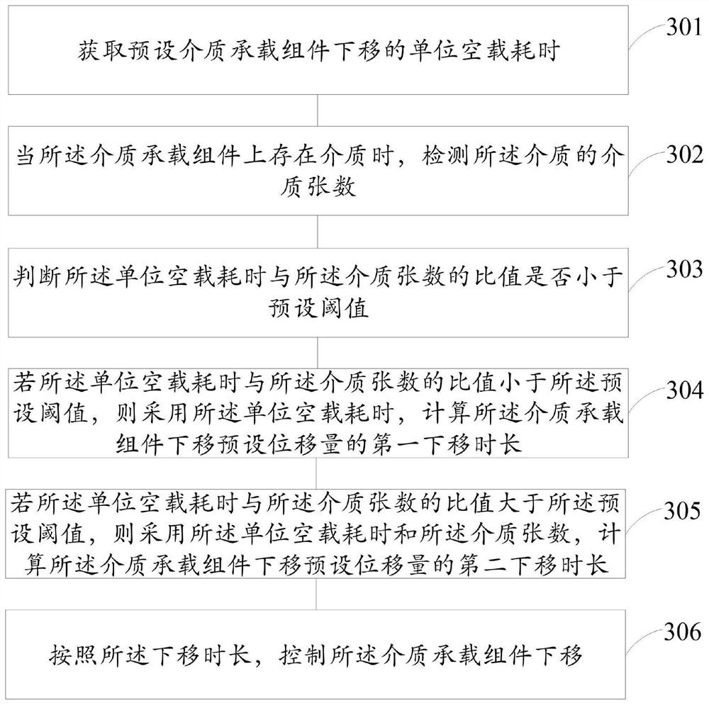 Method and device for adjusting medium bearing assembly