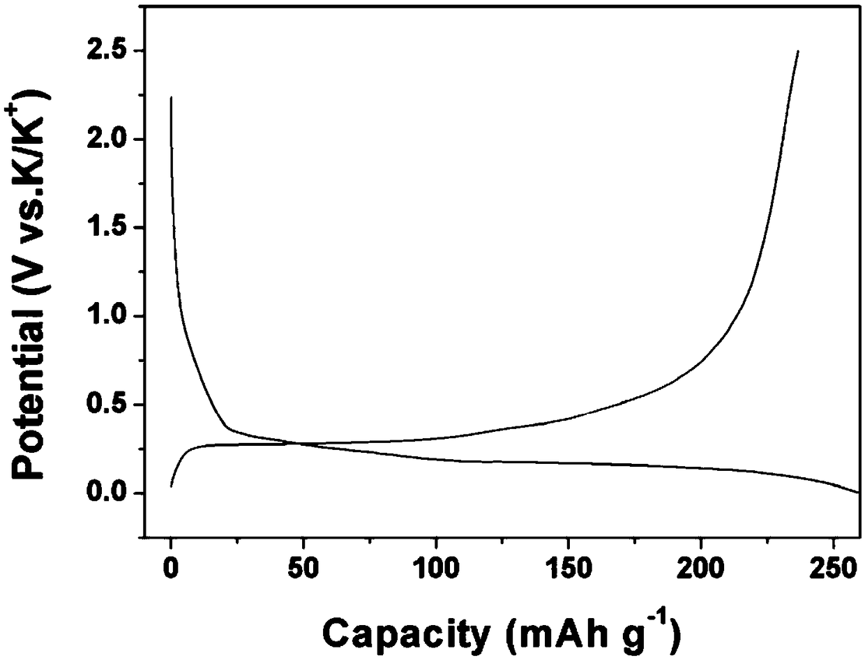 A metal salt phosphate base electrolyte with high safety and high concentration in non-aqueous system