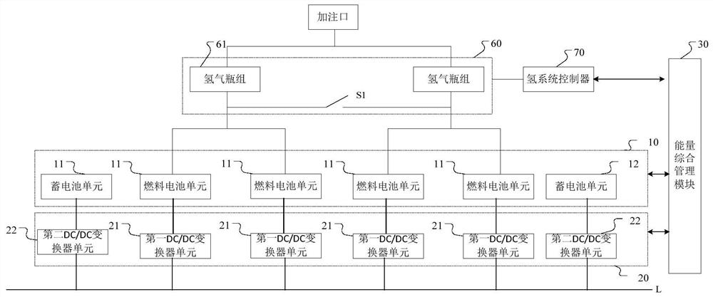 A hybrid electric propulsion system