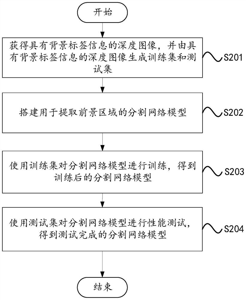 Paper defect detection method and device, detection equipment and storage medium