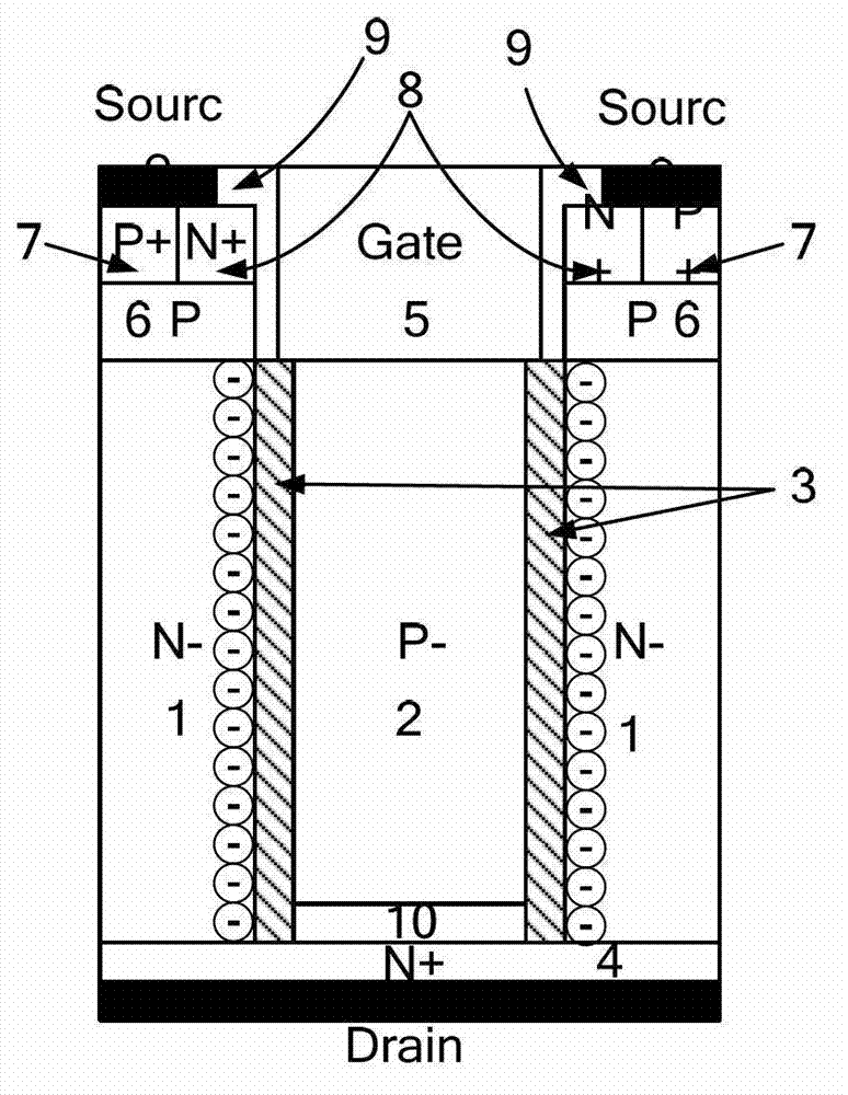 Longitudinal power device for low-ratio on-resistance employing groove structure with high dielectric constant