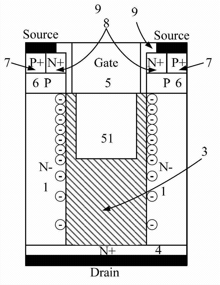 Longitudinal power device for low-ratio on-resistance employing groove structure with high dielectric constant