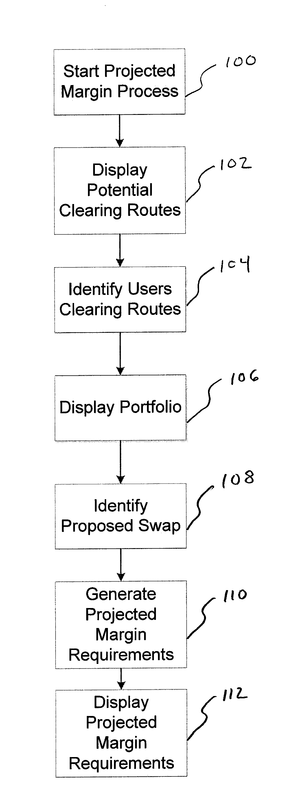 System and method for managing derivative instruments