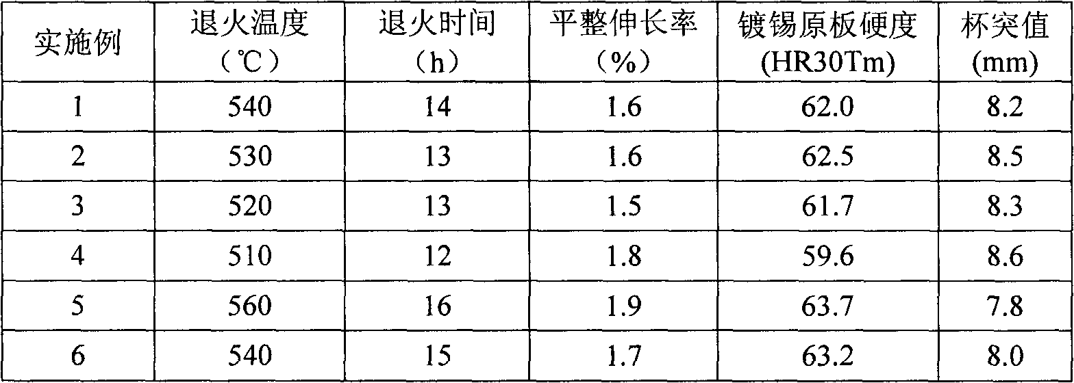 Hard tinned original plate with thin specification and manufacture method thereof