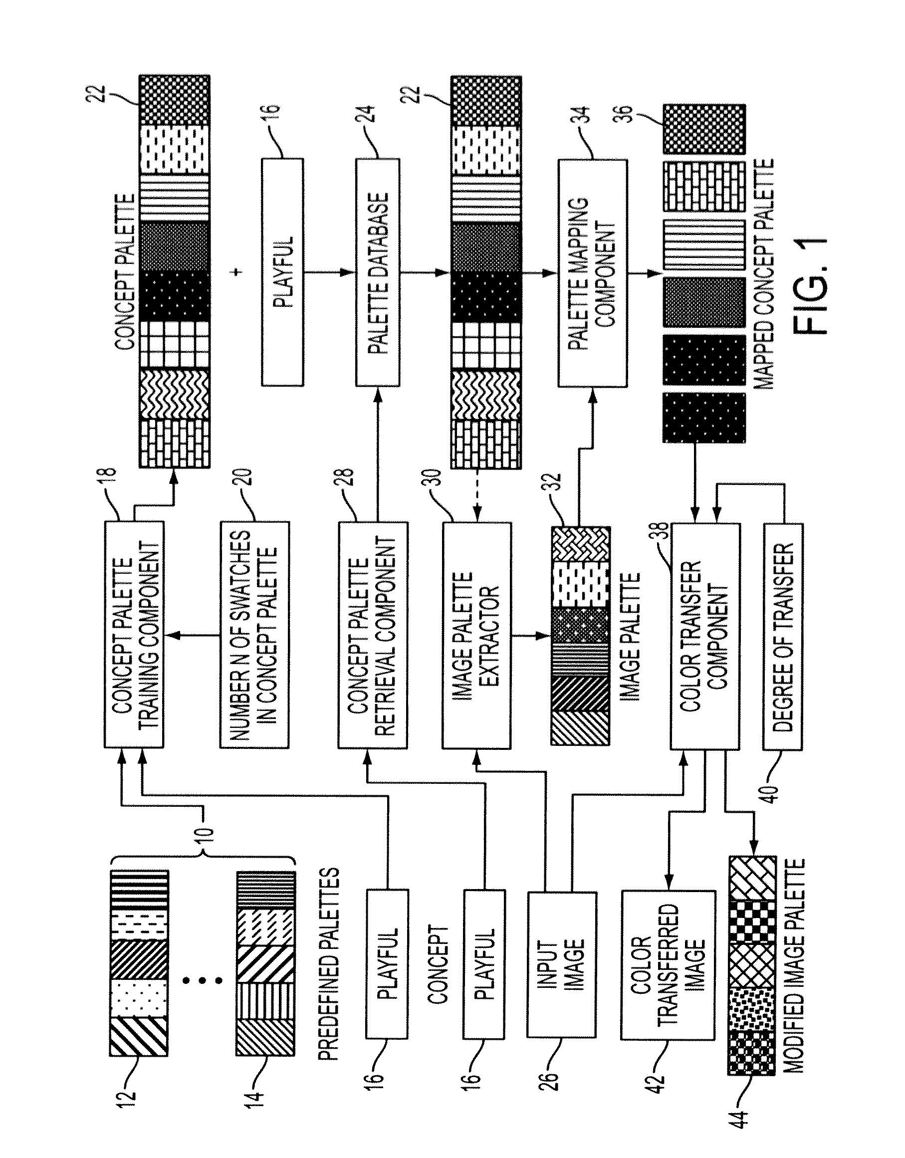 System and method for image color transfer based on target concepts