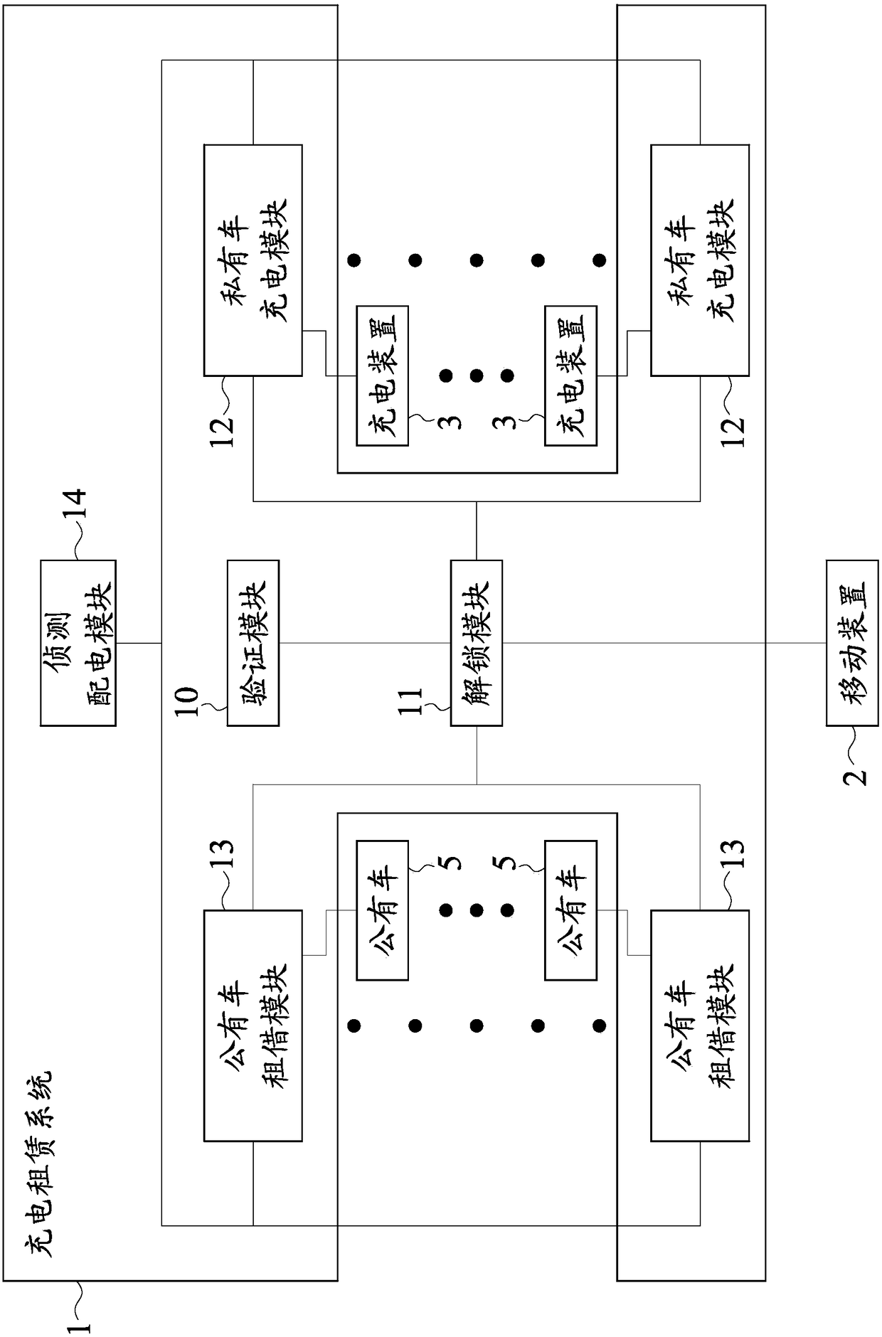 Charging rental system for electric vehicle