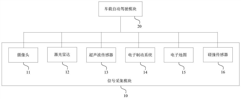 Remote driving takeover rescue method and system for vehicle traffic accident