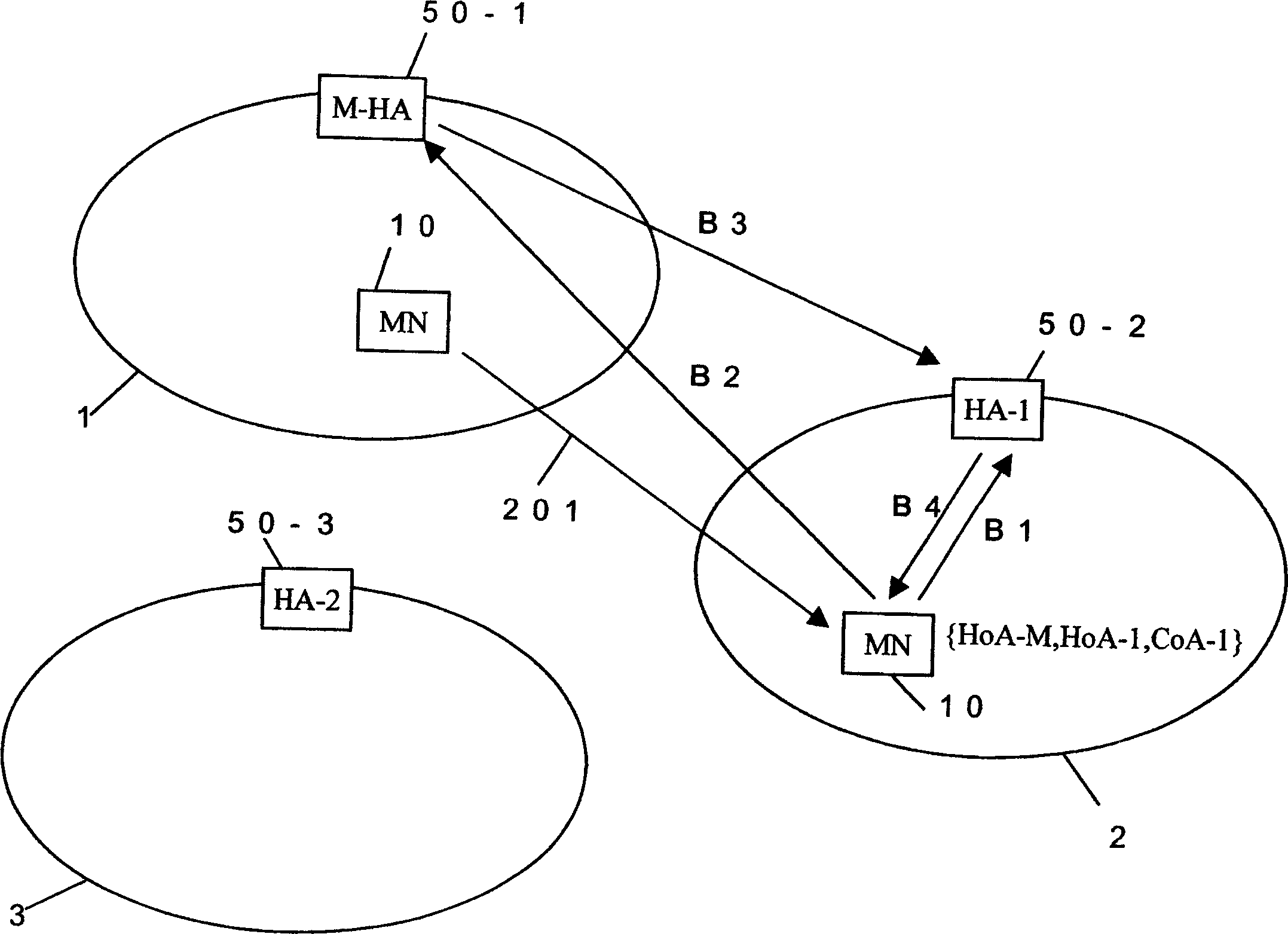 Mobility managing method and mobile terminal