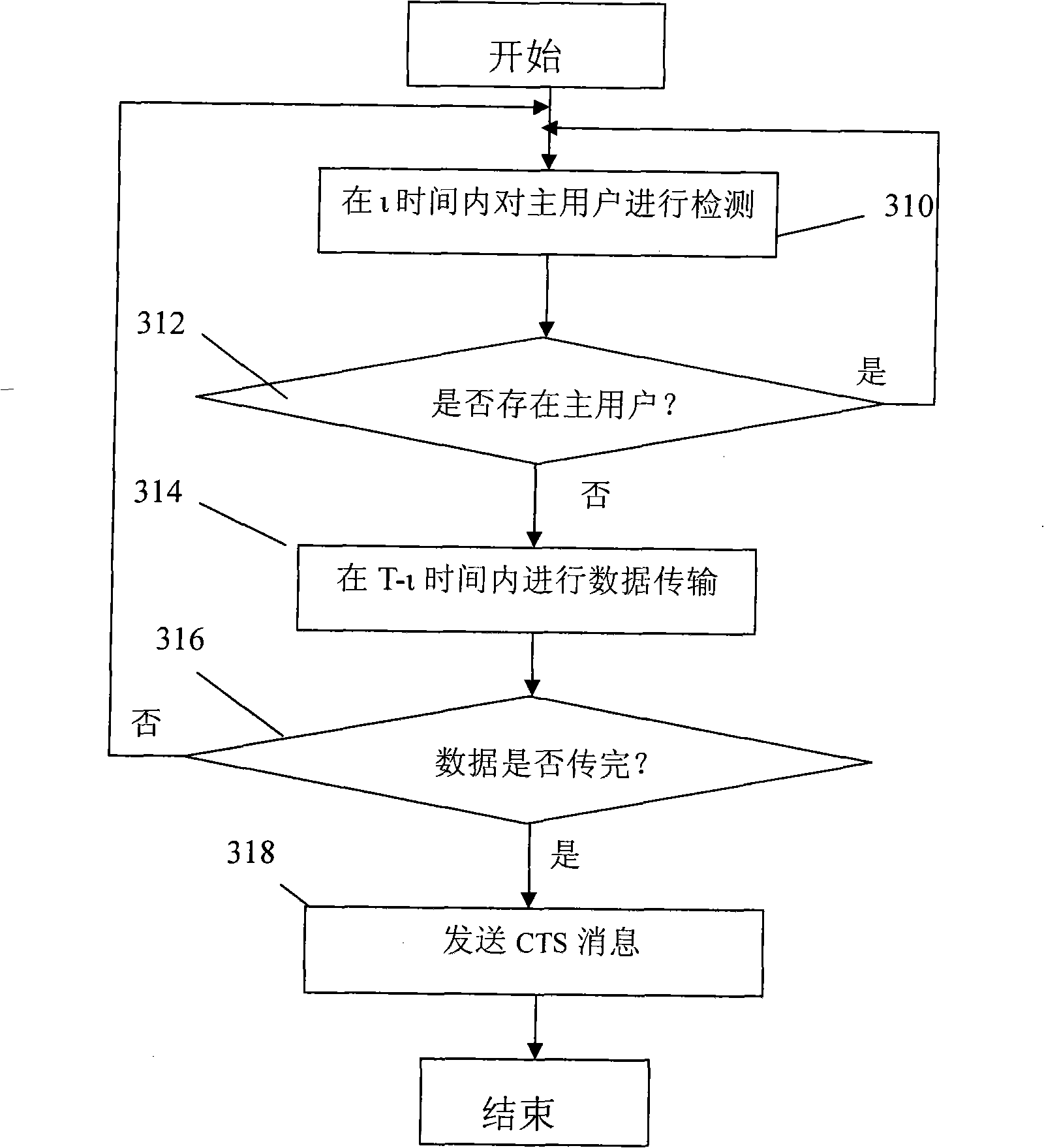 Method for detecting cognitive user in opportunity spectrum sharing system