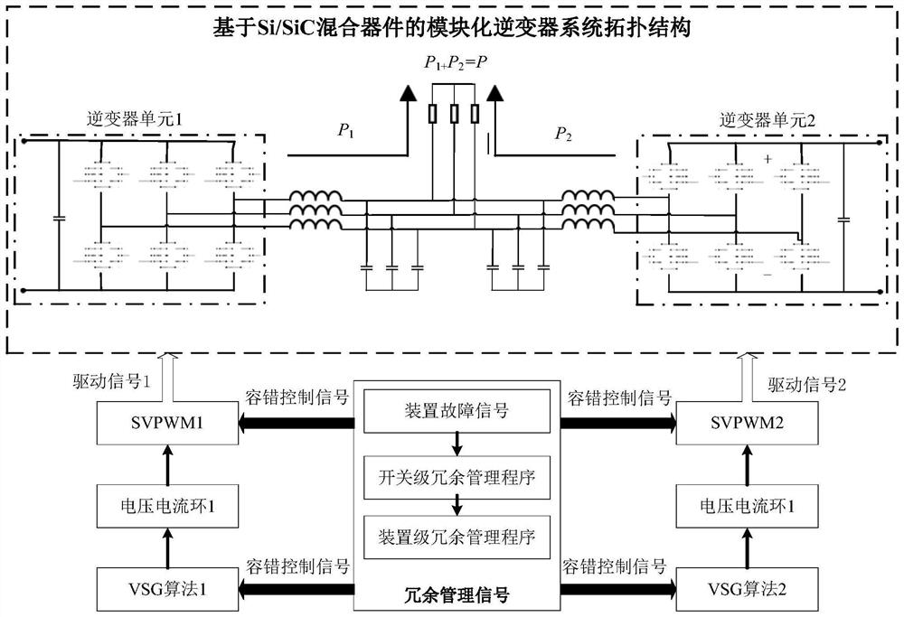 Modular inverter system redundancy management strategy based on device mixing technology